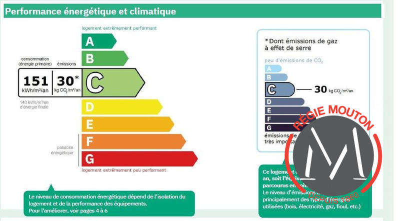 Appartement - 36 m² - 1 pièce