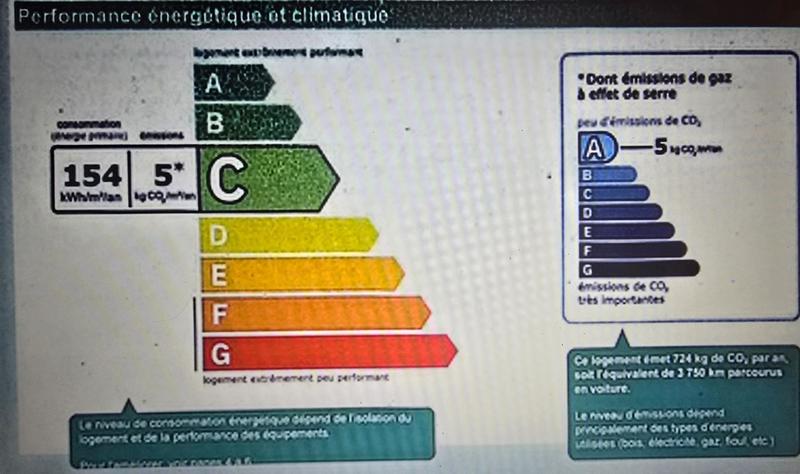 Maison - 144 m² - 6 pièces