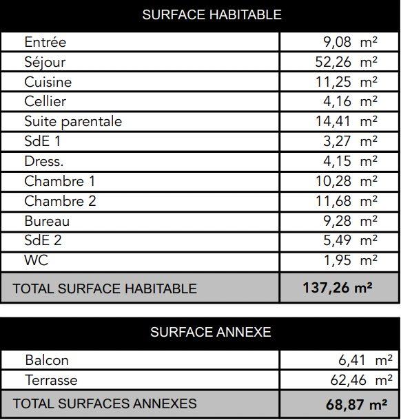 Appartement - 137 m² - 5 pièces