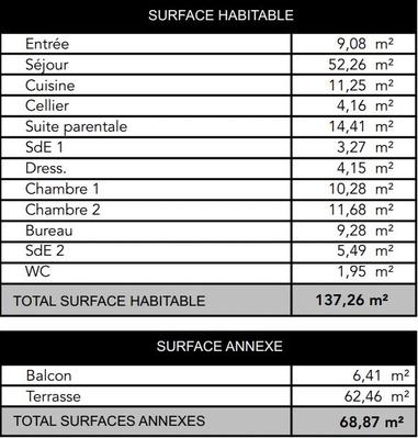 Appartement - 137 m² - 5 pièces