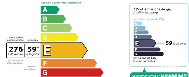 Appartement - 74 m² - 4 pièces