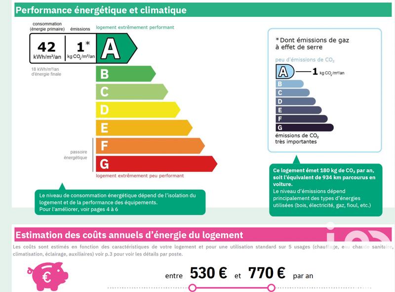 Appartement - 141 m² - 3 pièces