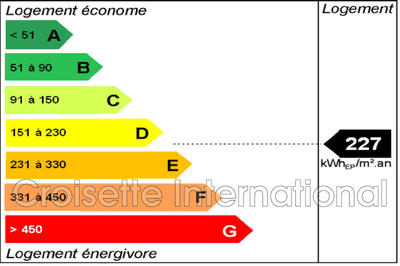 Villa - 260 m² - 6 pièces