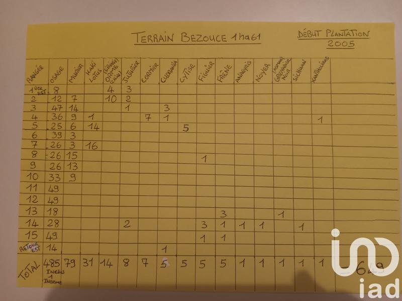 Terrain agricole - 16 110 m²