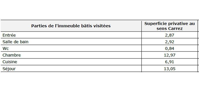 Appartement - 40 m² - 2 pièces