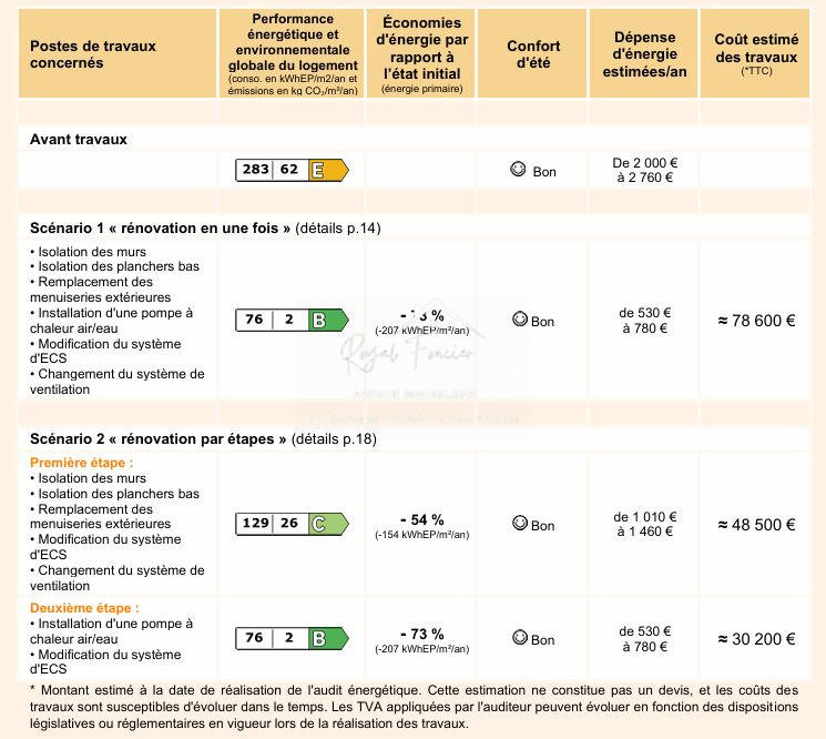 Maison - 82 m² - 5 pièces