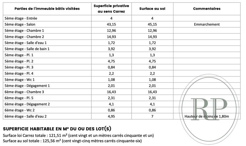 Appartement - 170 m² - 6 pièces