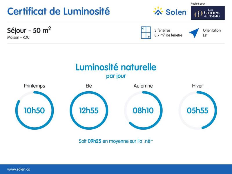 Maison - 140 m² - 6 pièces