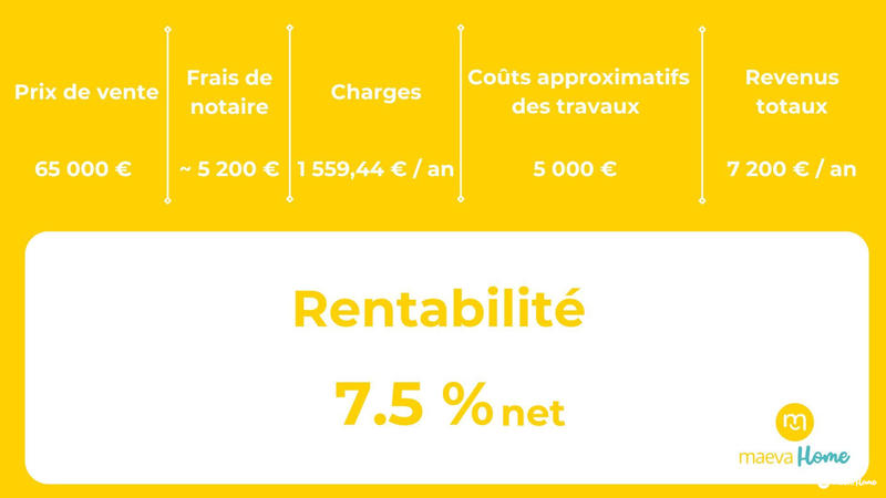 Appartement - 56 m² - 4 pièces