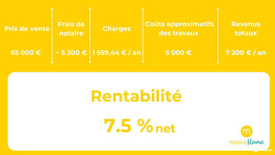 Appartement - 56 m² - 4 pièces