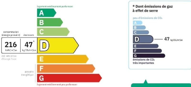 Appartement - 64 m² - 3 pièces