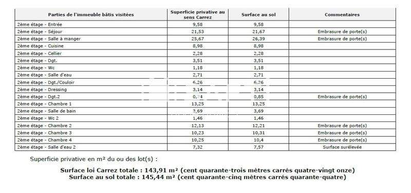 Appartement - 144 m² - 7 pièces
