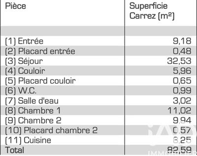 Appartement - 82 m² - 4 pièces