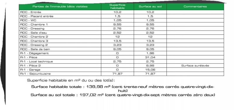 Maison d'architecte - 140 m² - 4 pièces