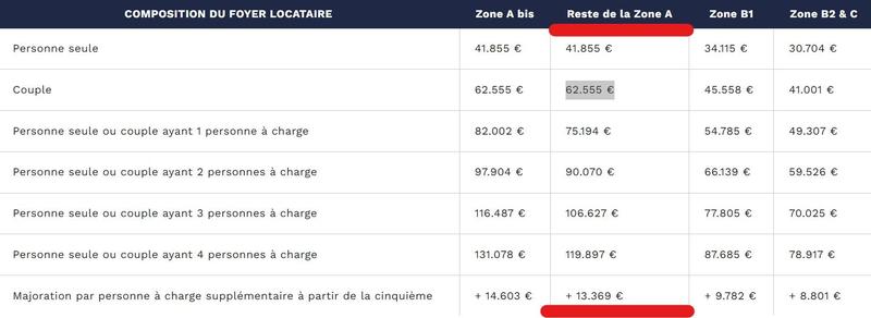 Appartement - 51 m² - 2 pièces