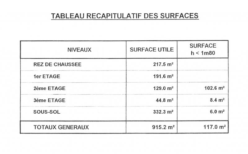 Local commercial - 581 m²
