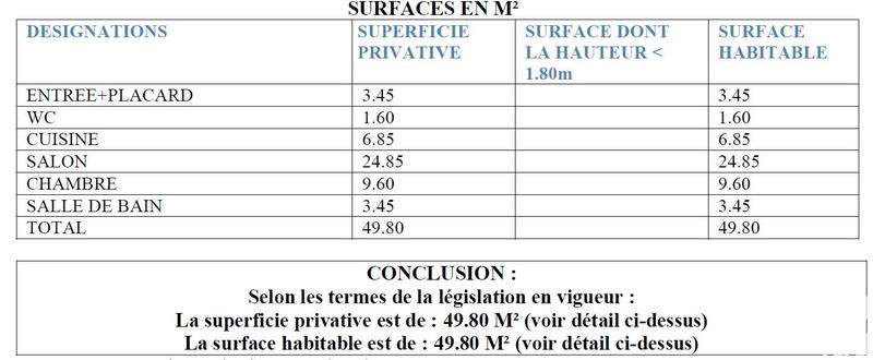Appartement - 50 m² - 2 pièces