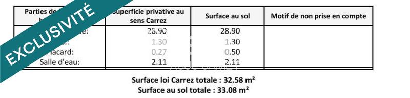 Appartement - 33 m² - 1 pièce