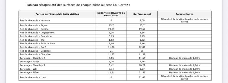 Longère - 136 m² - 6 pièces