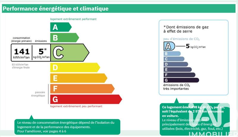 Maison - 95 m² - 3 pièces